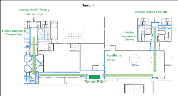 plano ubicación taquillas Smart Point